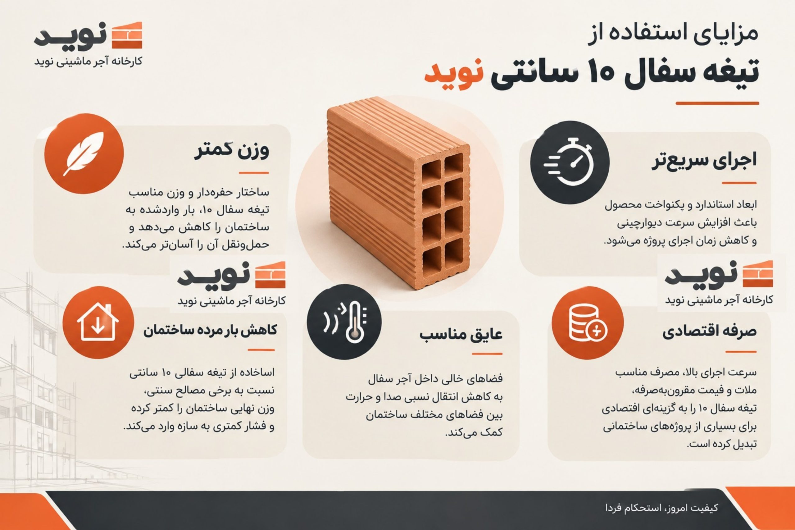 آجر ماشینی نوید- تیغه سفال 10 سانتی